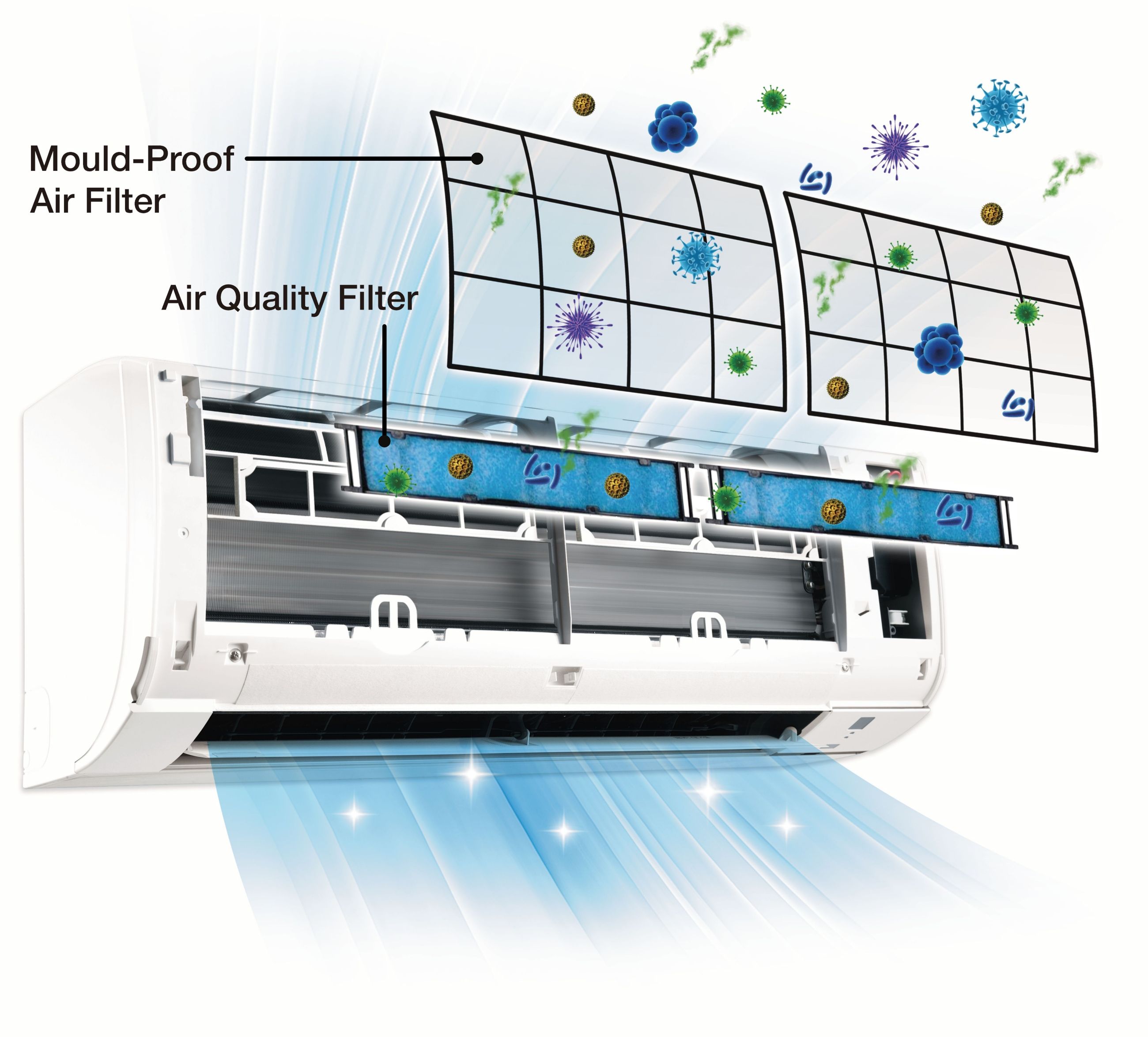 Enzyme blue clearance filter daikin